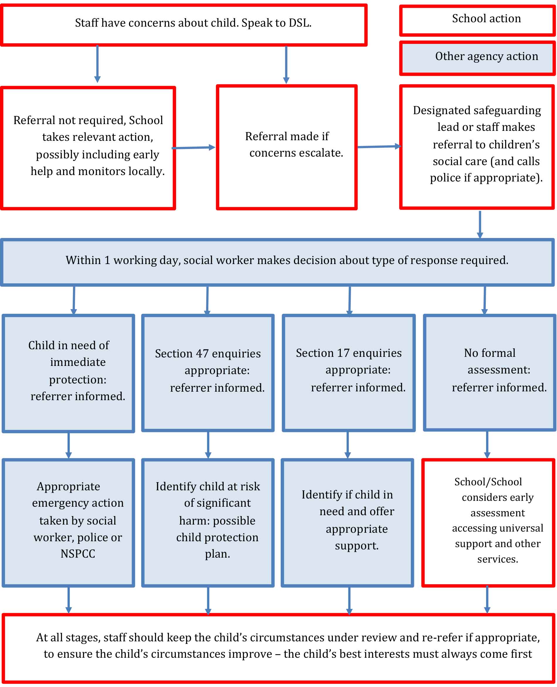 appendix3-diagram
